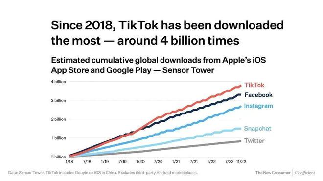 潮州Tiktok推广  第1张