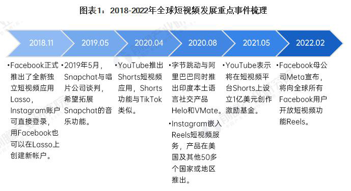潮州Tiktok推广  第5张