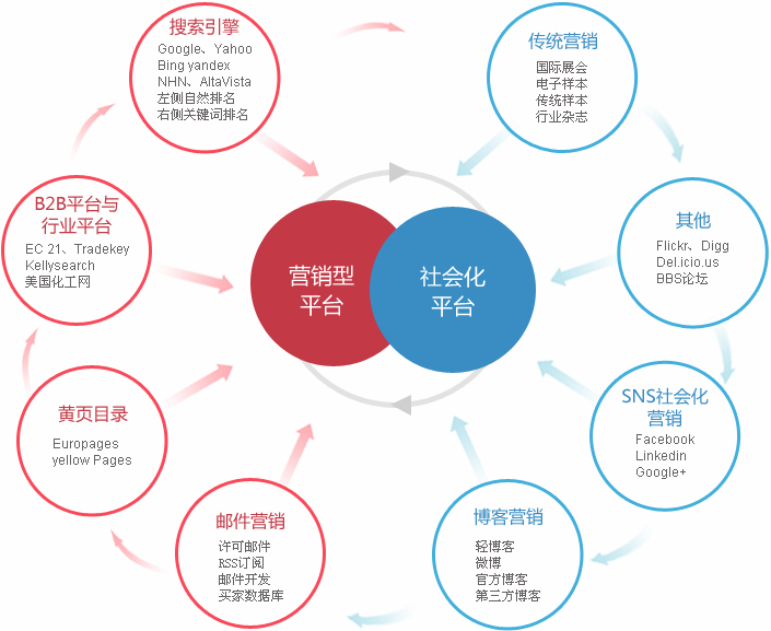 潮州外贸整合营销  第2张