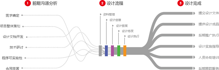 潮州营销型网站建设  第4张