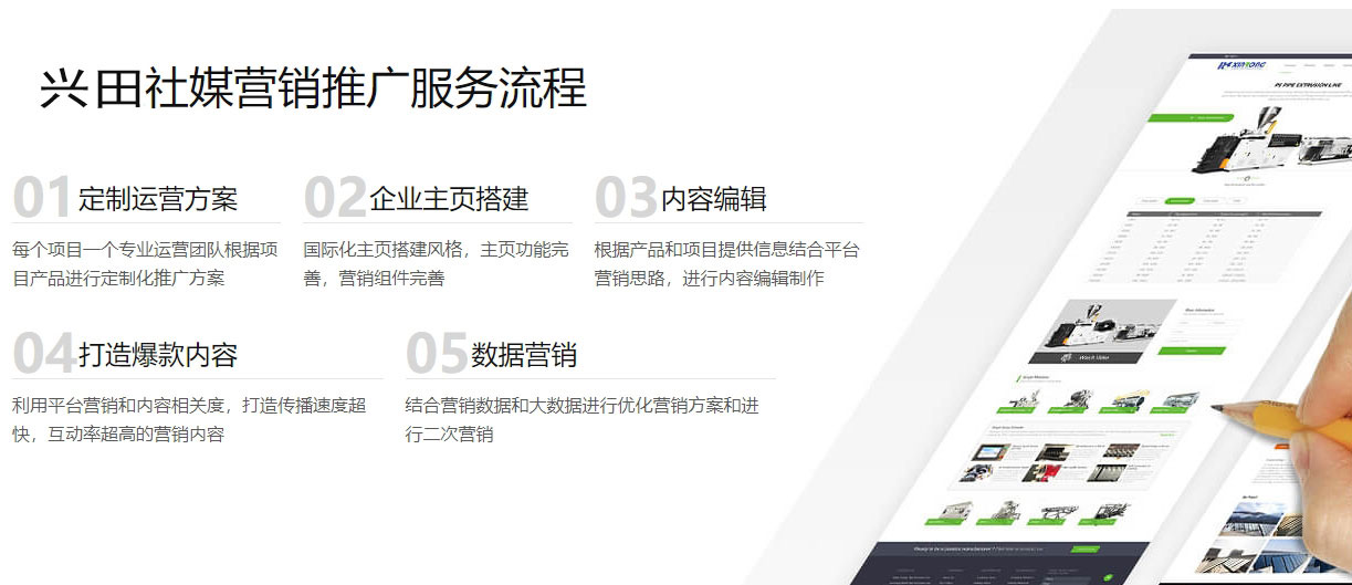 潮州海外社交媒体营销  第5张